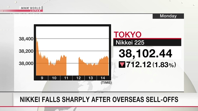 Nikkei falls sharply after overseas sell-offs