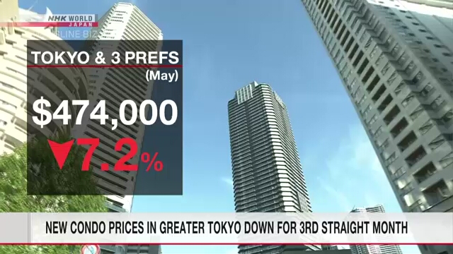 New condo prices in greater Tokyo down for 3rd straight month