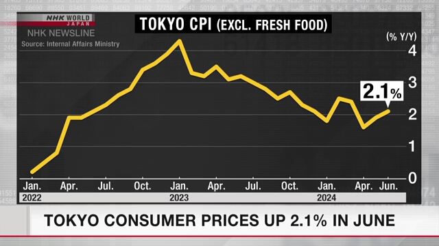 Tokyo consumer prices up 2.1% in June