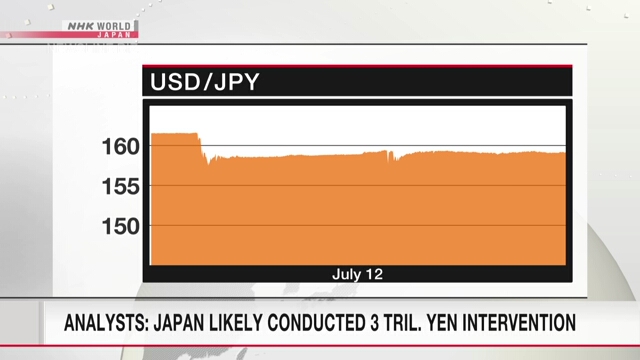 Analysts: Japan likely conducted 3 tril. yen intervention