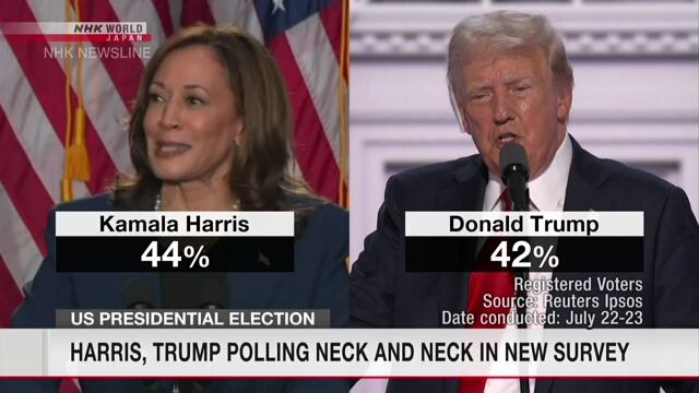 Harris, Trump polling neck and neck in new surveys