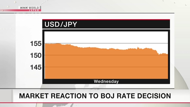 Market reaction to BOJ rate hike decision