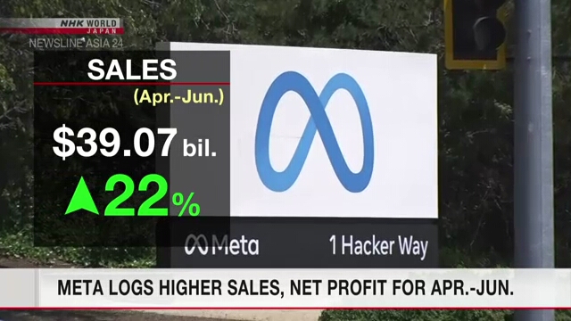 Meta logs higher sales, net profit for Apr.-Jun.