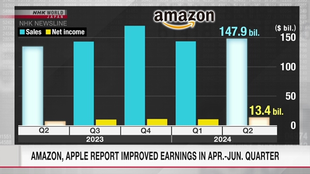 Amazon, Apple report improved earnings in Apr.-Jun. quarter