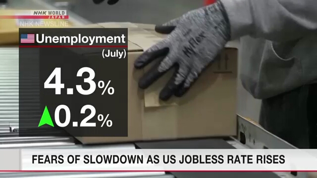 US unemployment rise prompts fears of economic slowdown