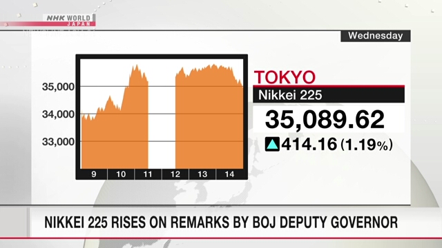 Nikkei 225 rises on remarks by BOJ deputy governor