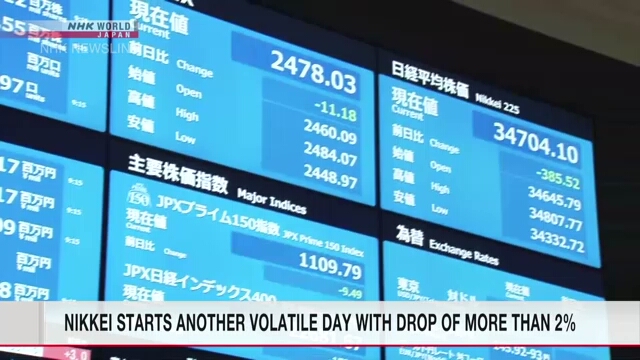 Nikkei starts another volatile day with drop of more than 2%