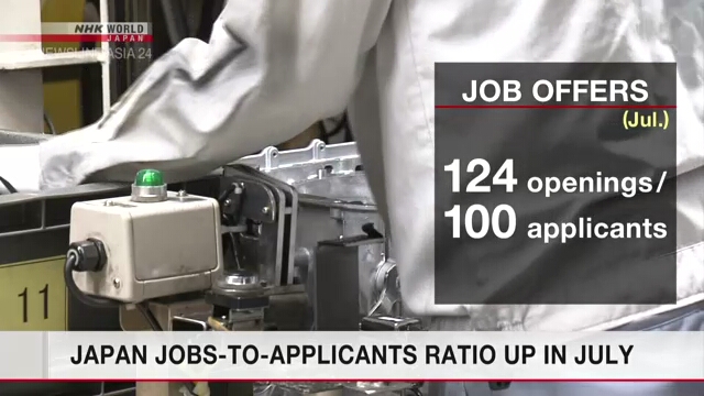 Japan jobs-to-applicants ratio up in July