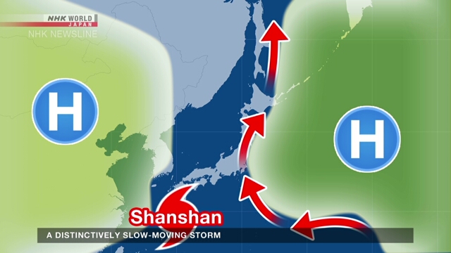 Why is Shanshan moving slowly?