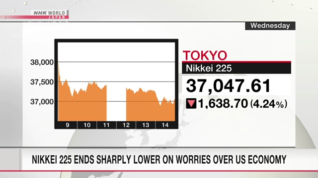 Nikkei 225 ends sharply lower on worries over US economy