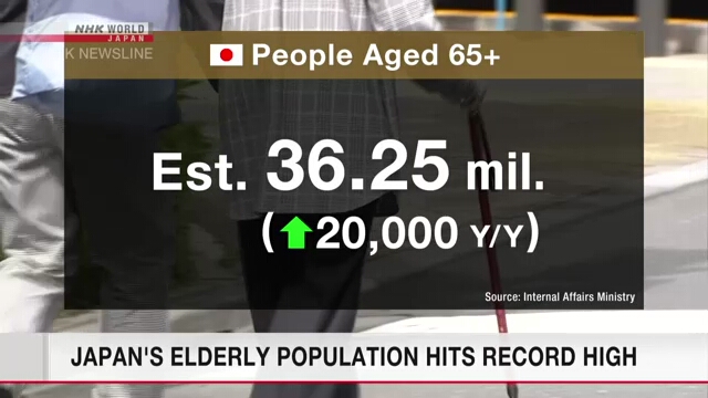 Japan's elderly number, elderly working population hit record highs