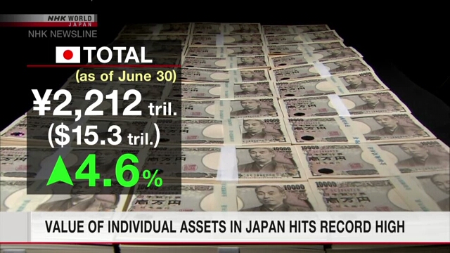 Value of individual assets in Japan hits record high