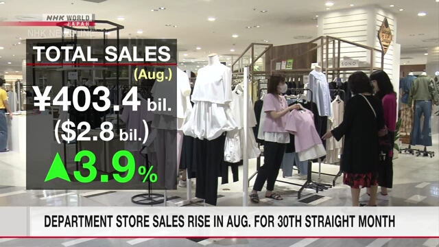 Department store sales rise in August for 30th straight month