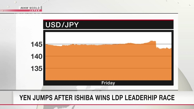 Yen jumps after Ishiba wins LDP leaderhip race