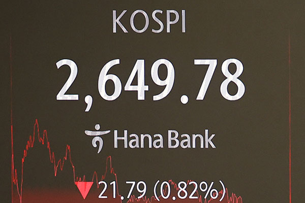 KOSPI Declines 0.82% on Friday