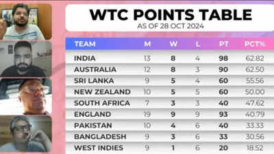 Beyond the boundaries | India’s underwhelming show against New Zealand, BGT squad review, and MS Dhoni’s IPL 2025 comeback