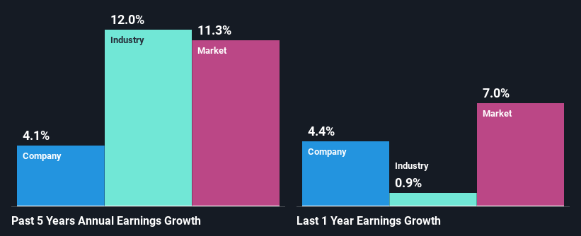 past-earnings-growth