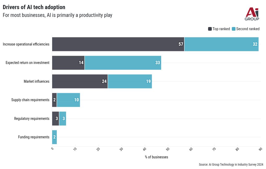 chart visualization