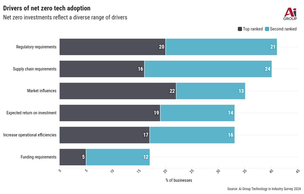 chart visualization