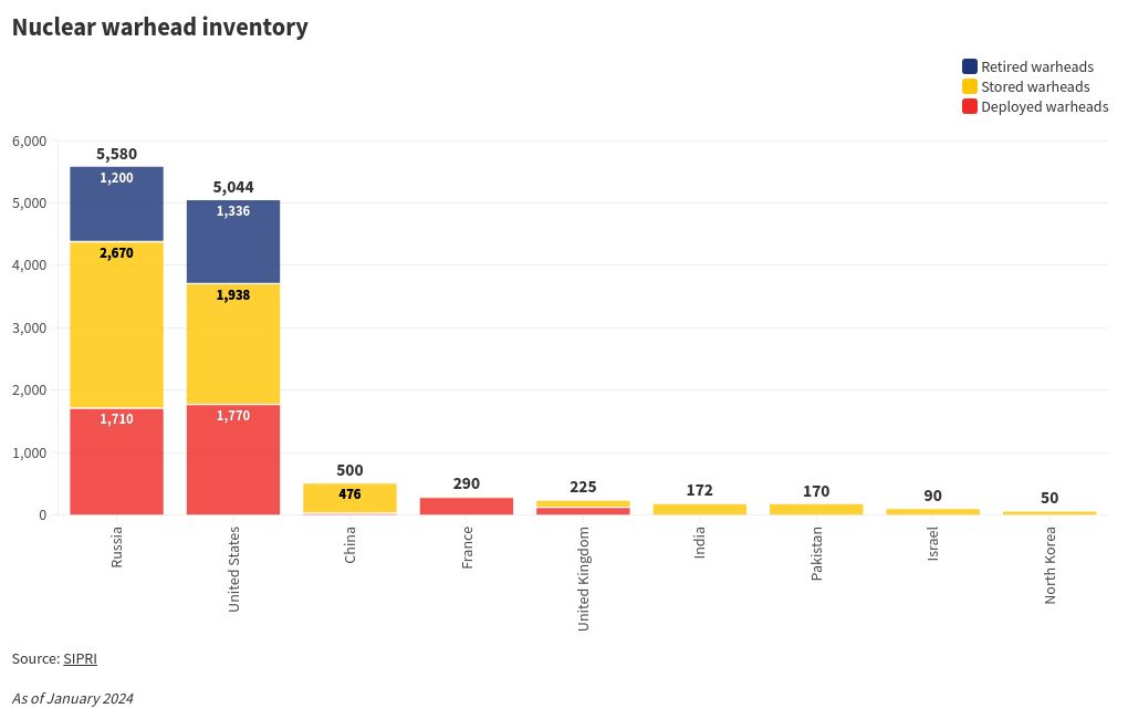 chart visualization