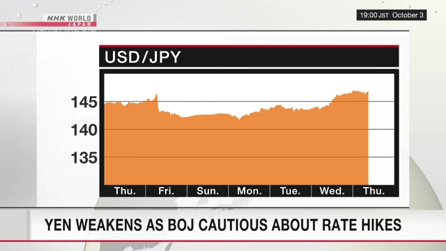 Yen weakens in Tokyo trading on view BOJ will be cautious about rate hikes