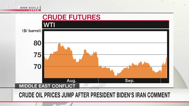 Crude oil prices jump after President Biden's Iran comment