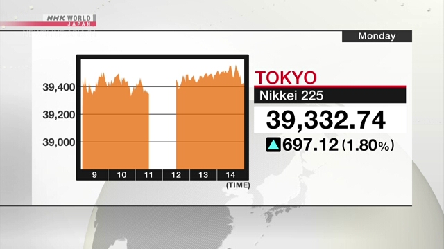 Nikkei 225 jumps after yen slumps against dollar on strong US jobs data