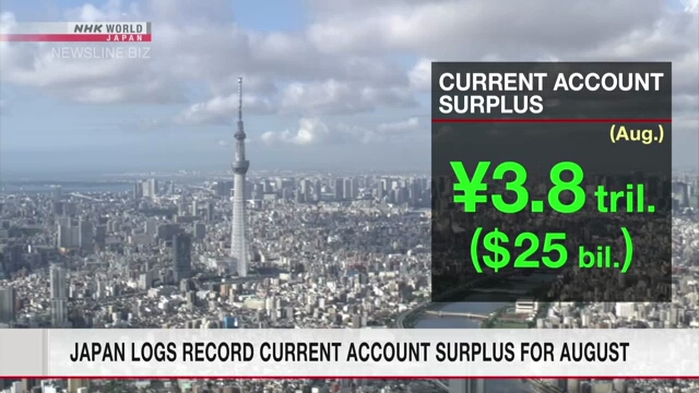 Japan logs record current account surplus for August