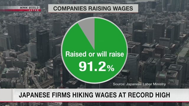 Labor ministry survey shows Japanese firms hiking wages at record high