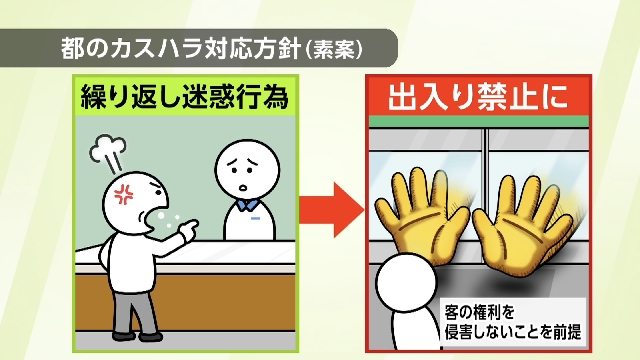 Tokyo's draft manual to deter harassment by customers unveiled