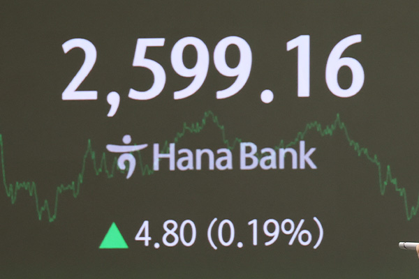 KOSPI Up 0.19% on Thursday