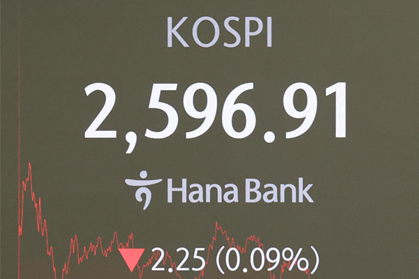 KOSPI Slips 0.09% on Friday