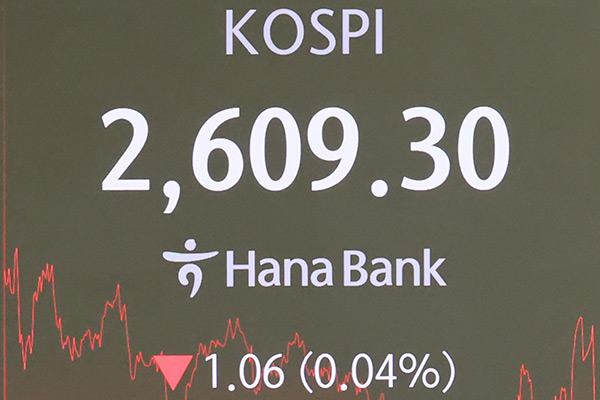 KOSPI Down 0.04% on Thursday