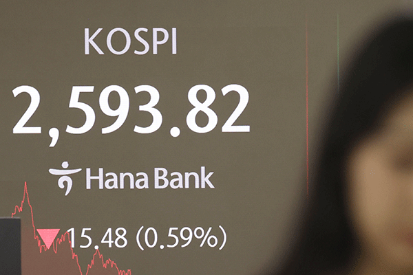 KOSPI Down 0.59% on Friday