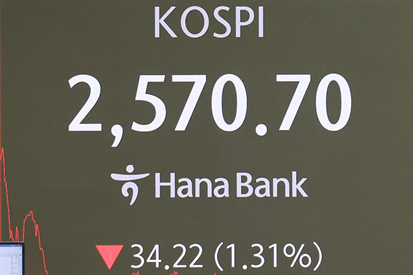 KOSPI Slips to 2,570 Mark and Won-Dollar Rate Tops 1,380 Won