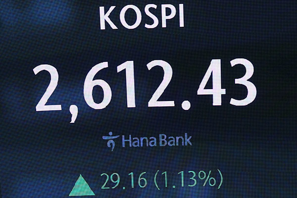 KOSPI Up 1.13% on Monday