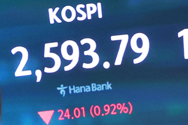 KOSPI Down 0.92% on Wednesday