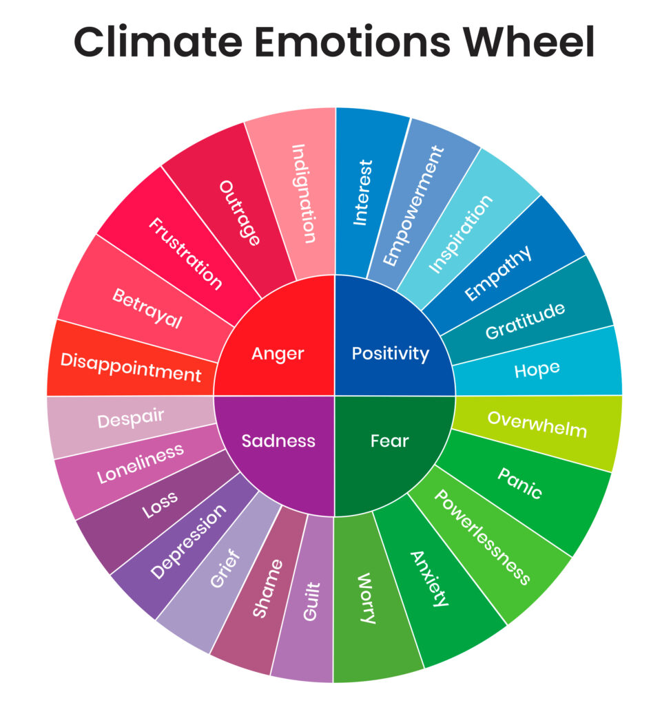 The climate emotions wheel features the 27 emotions most commonly associated with climate change. Credit: Climate Mental Health Network