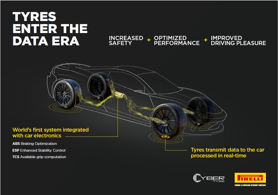 tire system inside car