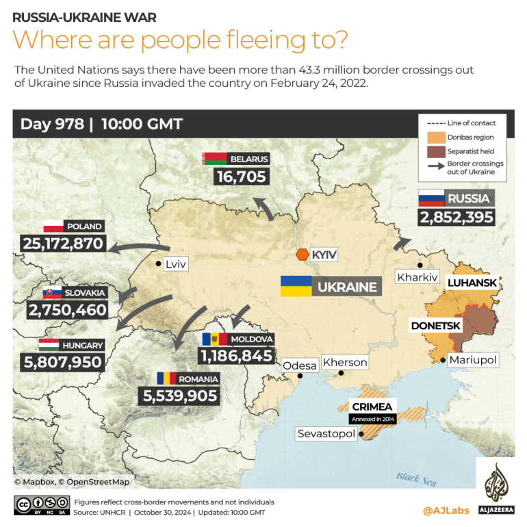 INTERACTIVE Ukraine Refugees-1730292432