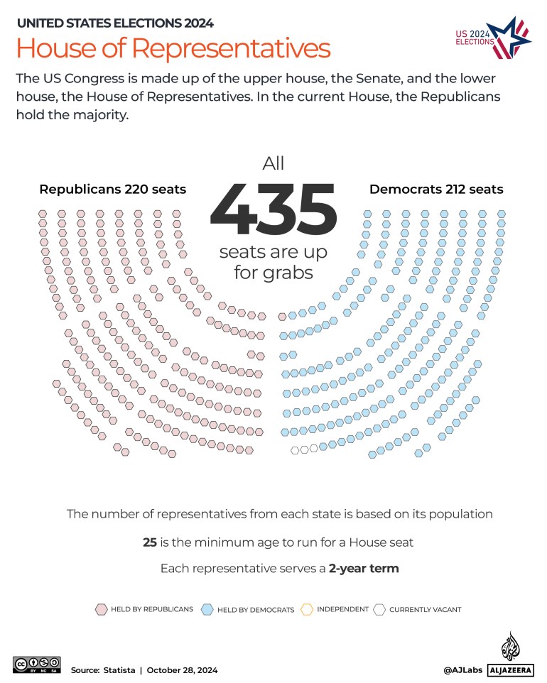 Interactive_US_elections_2024_House of Representatives