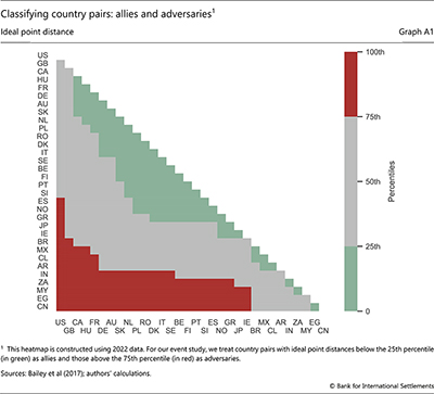 Classifying country pairs: allies and adversaries