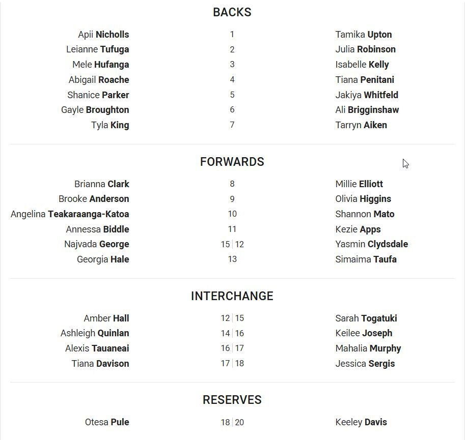 NZ and Australia teams for a rugby league test.